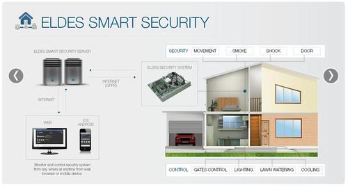 Gsm Security System By LEELAVATI AUTOMATION PVT. LTD.