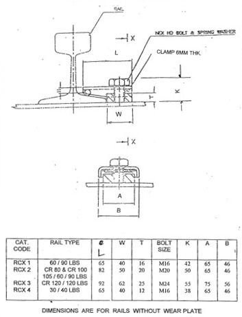 Channel Type Rail Clamp