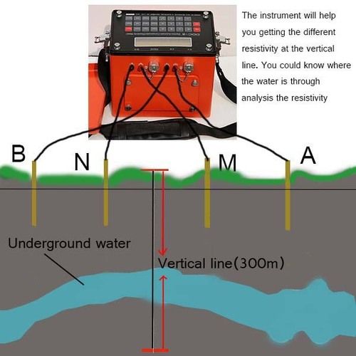 DDC-8 Resistivity Meter Water Finder