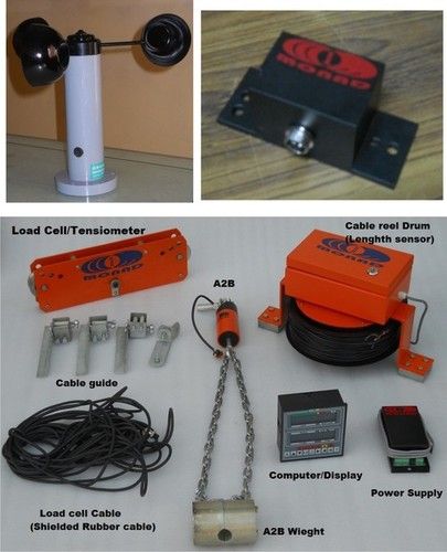 Safe Load Movement Indicators