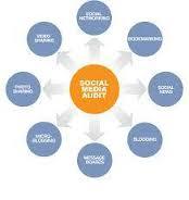 Social Audit Certification By ACCREDIUM CONFORMITY ASSESSMENT SERVICE PVT. LTD.