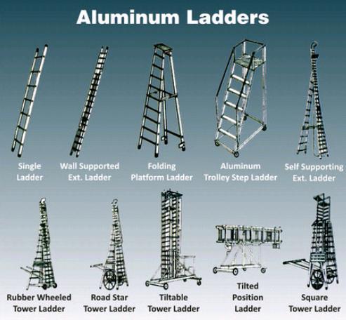 Aluminium Ladder