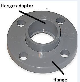 Cpvc Blind Flange