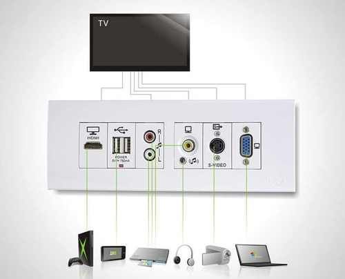 Wall Plate Dor Vga And Hdmi And Audio Modular