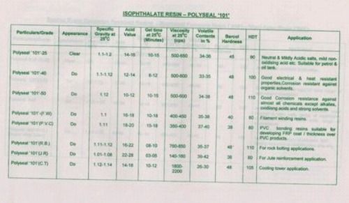 Isophthalate Resin