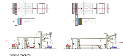 Greige Fabric Preparation Department