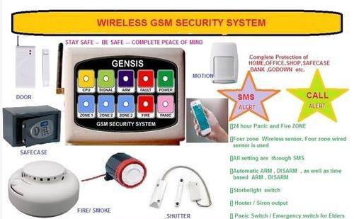 GSM Security System