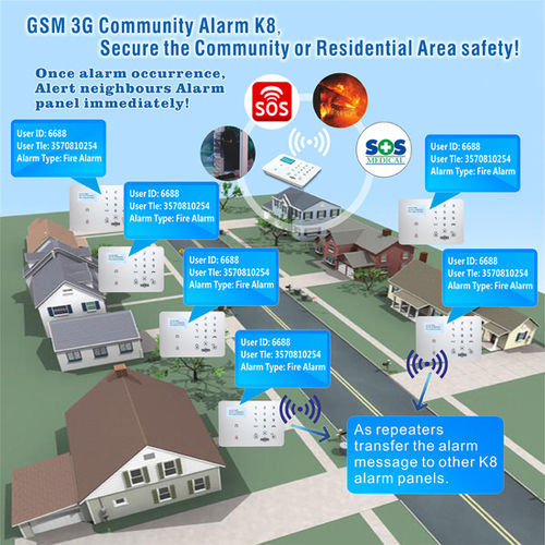 Wireless Gsm 3g Community Alarm K8