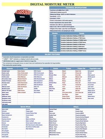 National moisture discount meter baroda