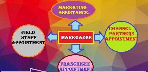 Marketing Assistance Service By Markease