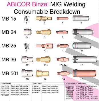 MIG Welding Consumable