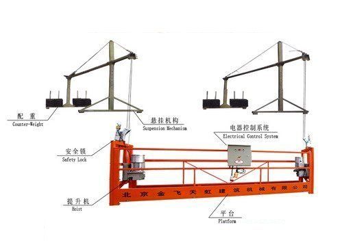 Suspended Platform