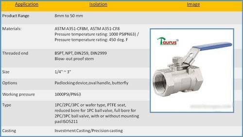 SS Ball Valve 1PC SE