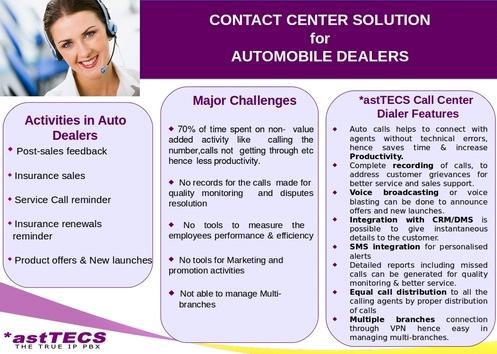 Call Center Dialer