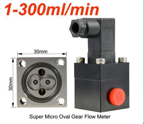 Water Flow Meter Types