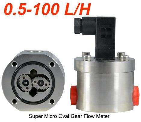 Chemical Flow Meter