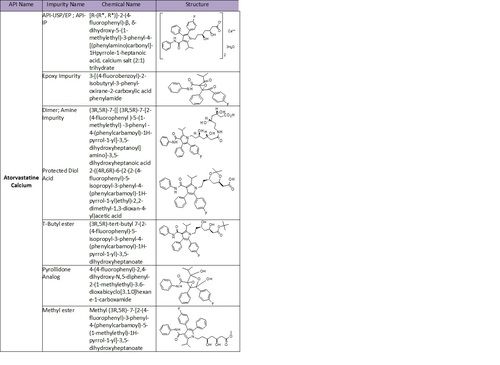 High Quality Atorvastatine Impurities