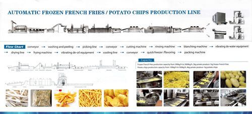 Potato Processing Machine