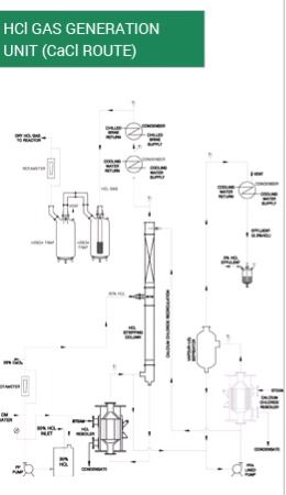 HCl Gas Generation Unit Calcium Chloride Route