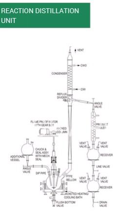 Reaction Distillation Unit