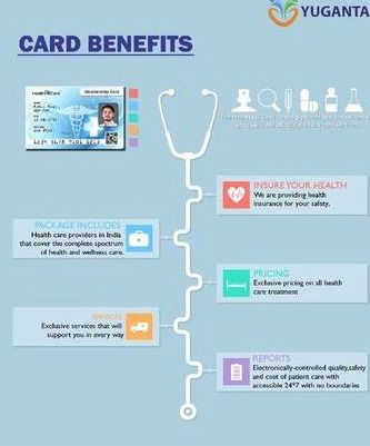 Health YU Card - Smart Card Technology with Encrypted Patient Data | Streamlined Health Management, Emergency Information, Allergy Tracking, and Prescriptions