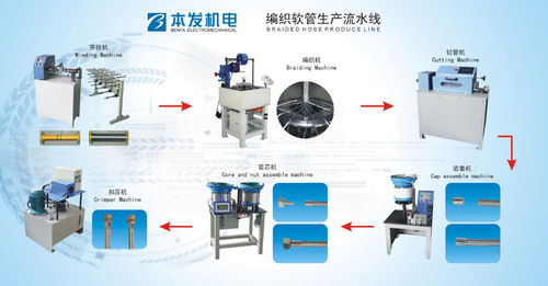 Humanization Design Water Connectors Sanitary Hose Production Line