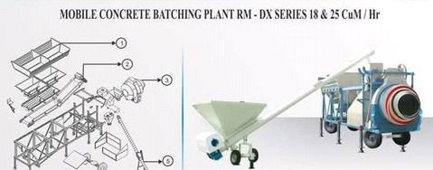 Mobile Concrete Batching Plant 