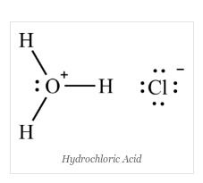 Hydrochloric Acid