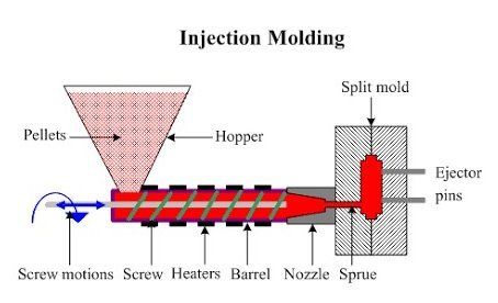 Shinkwang Injection Moulding