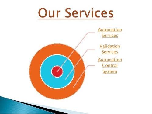 Design And Software Validation Services