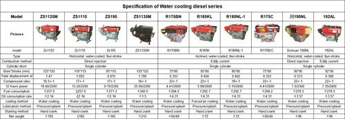 Horizontal and Inclined Water Cooling 4-Stroke Diesel Engines with Low Fuel Consumption