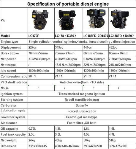 Single Vertical Cylinder 4 Stroke Forced Cooling Direct Injection Diesel Engine