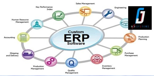 Custom ERP Software - Streamlined Efficiency, Centralized Data Integration, Customizable Reporting Features