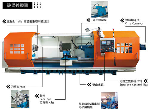 Metal Cnc Large Lathe Machine (King Yao)