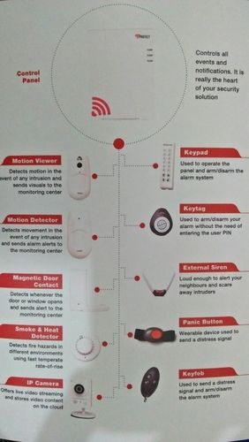 Intruder Alarm System With Manual Rapid Response