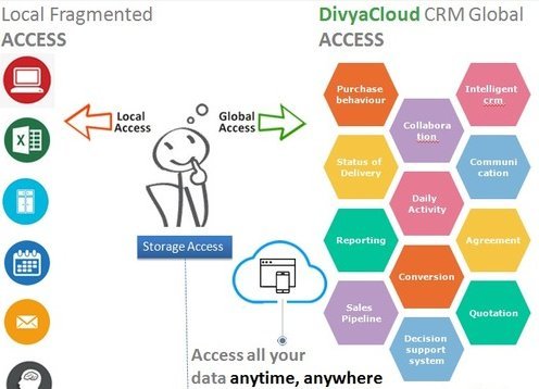 Blue And White Divyacloud Advance Cloud Crm With Global Access