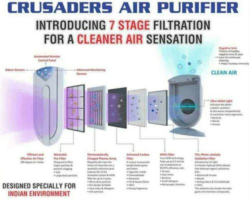 7 Stage Filtration Air Purifiers