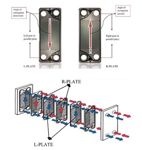 Industrial Plate Heat Exchangers General Drugs