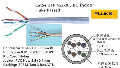 Any Color Network Cable Cat5E Utp 24Awg