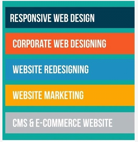 Dynamic Development Service - Expert-Crafted Custom Designs E-Commerce Solutions CMS Features Comprehensive SEO & Graphic Design Support