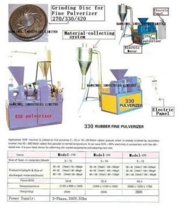 Energy Efficient Rubber Crumb Pulverizer Dimension(L*W*H): 260X135X170  Centimeter (Cm)