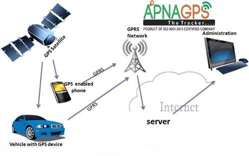 जीपीएस और जीएसएम आधारित वाहन ट्रैकिंग सिस्टम