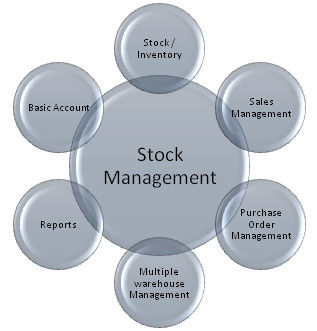 Online Store Management Software