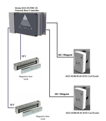 Sterna Entry Access Manager