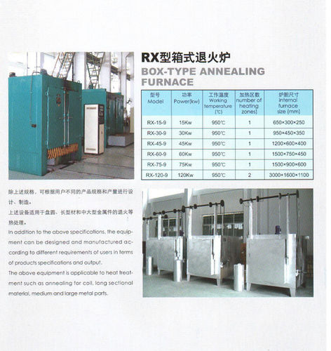 Box-Type Annealing Furnace