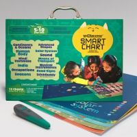 Paper Green Color Smart Charts