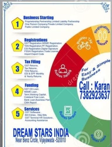 GST Consultant Services - Comprehensive Solutions for New GST Registration, Monthly Returns, Claims, and MSME Loans | Expert Support, Efficient Processes, Tailored Strategies