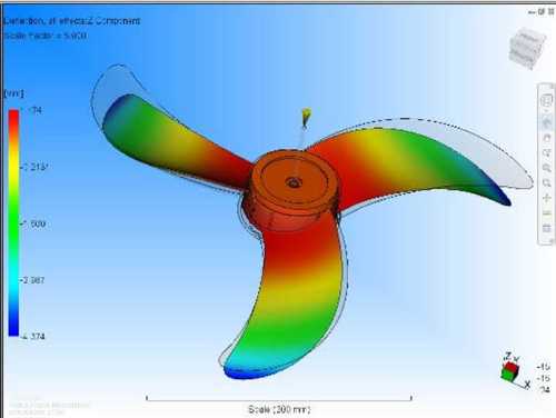 3D Scanning Model Services