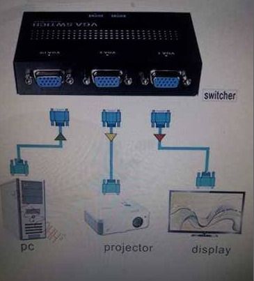 KVM VGA Switch