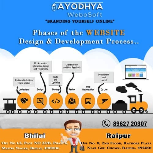 Customized Design Solution